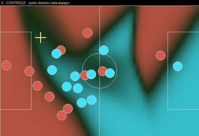 Tela 5: Controle de espaço
